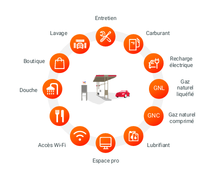 Carte Fleet TotalEnergies