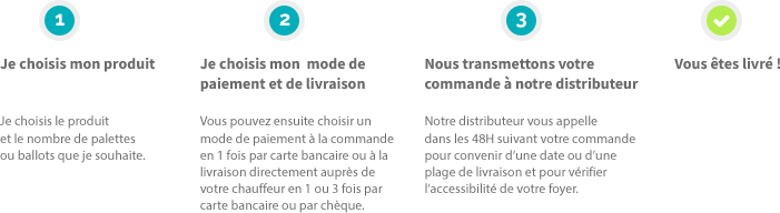 Bois compressé : tout connaître sur les bûches densifiées - Proxi