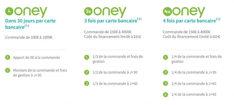 Oney paiement par carte bancaire en 3x ou 4x sans frais