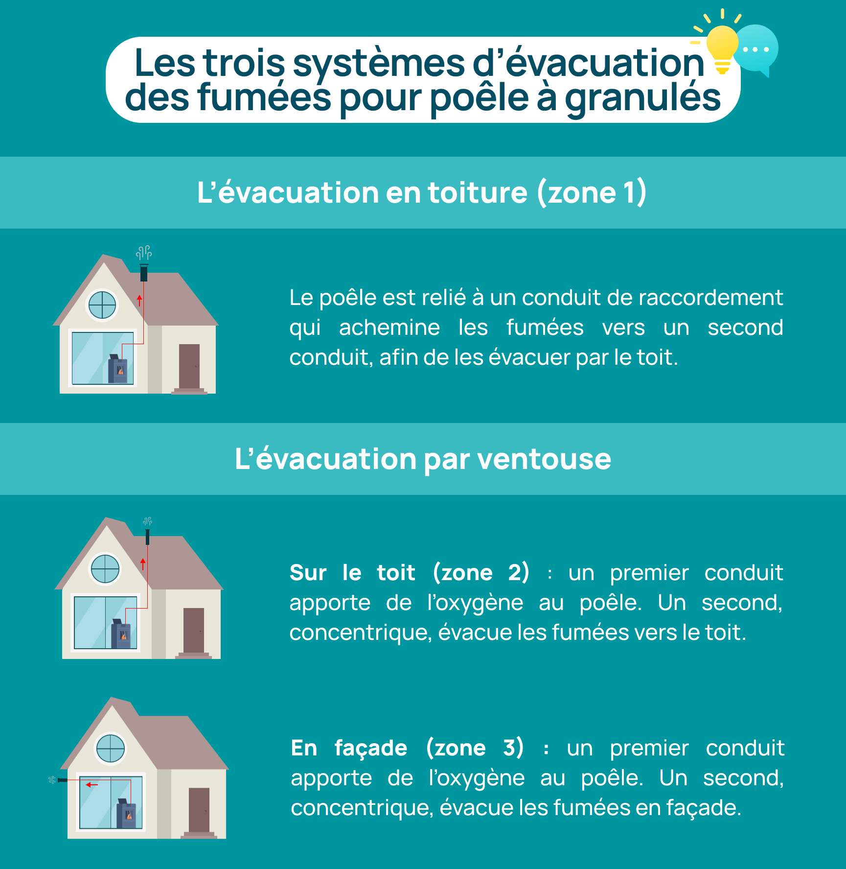 Évacuation des fumées pour votre poêle à granulés
