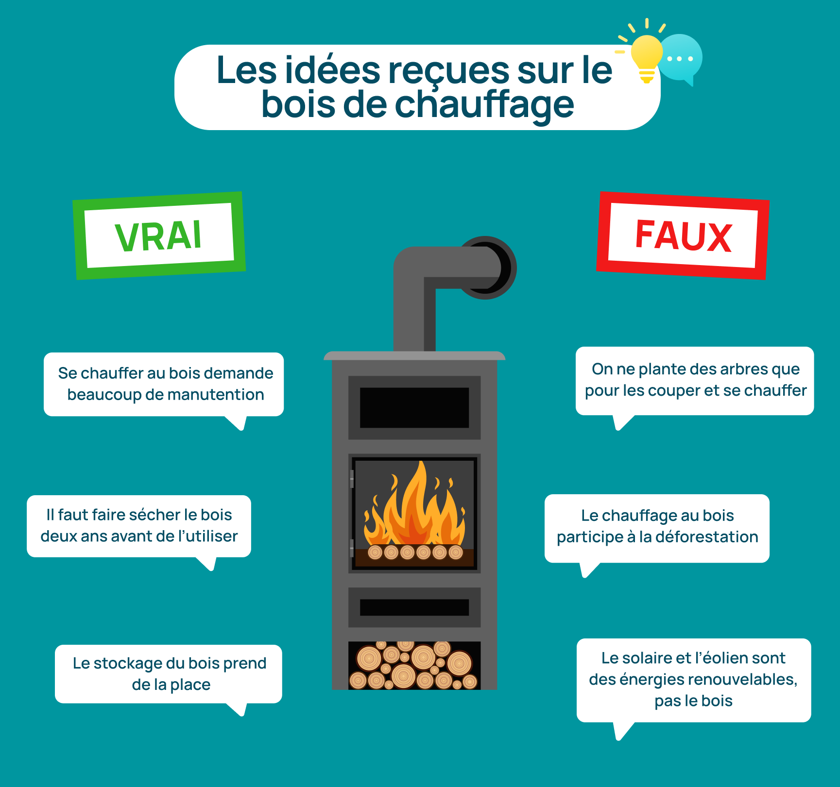 Les idées reçues sur le bois de chauffage