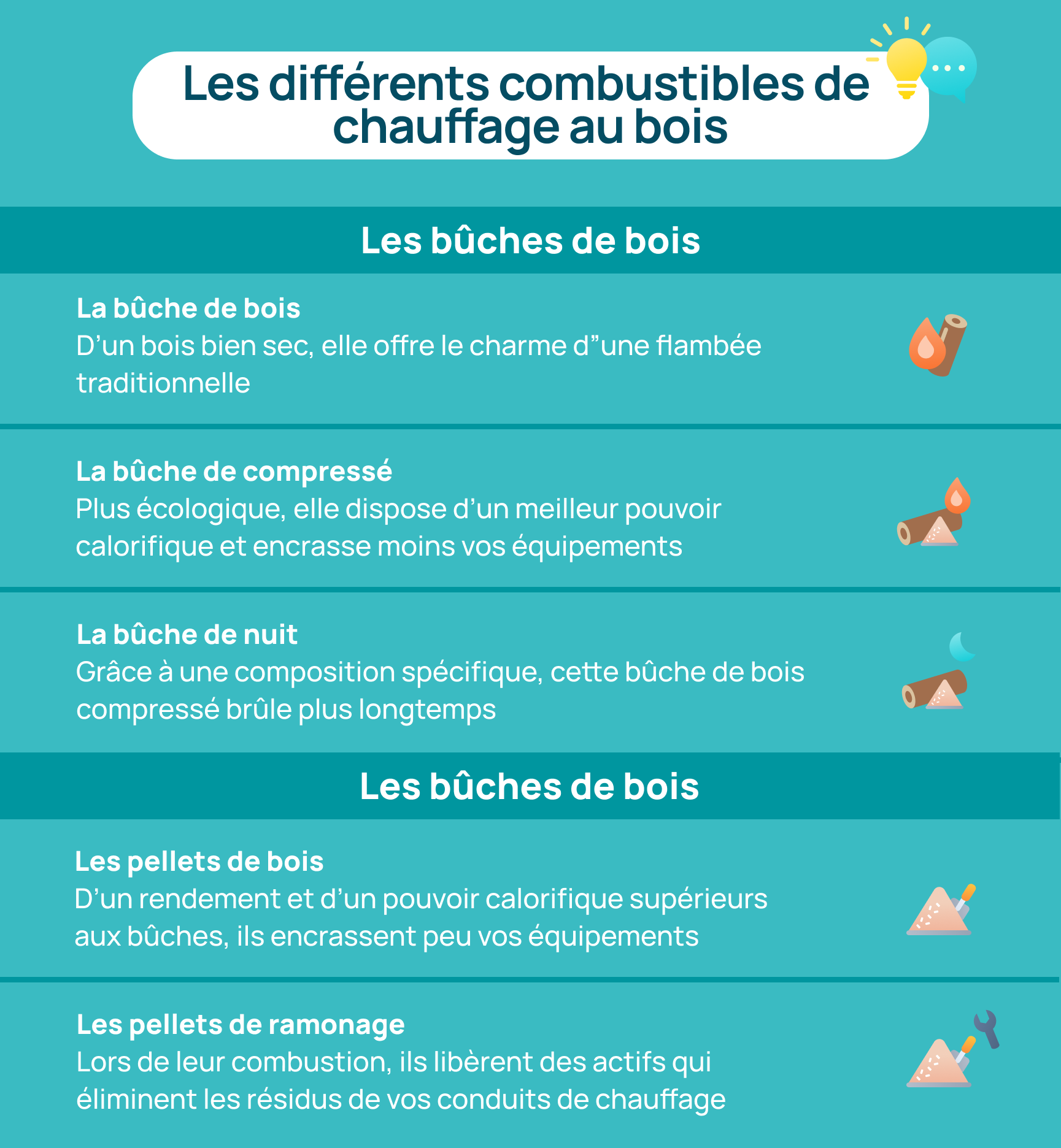 combustible bois de chauffage