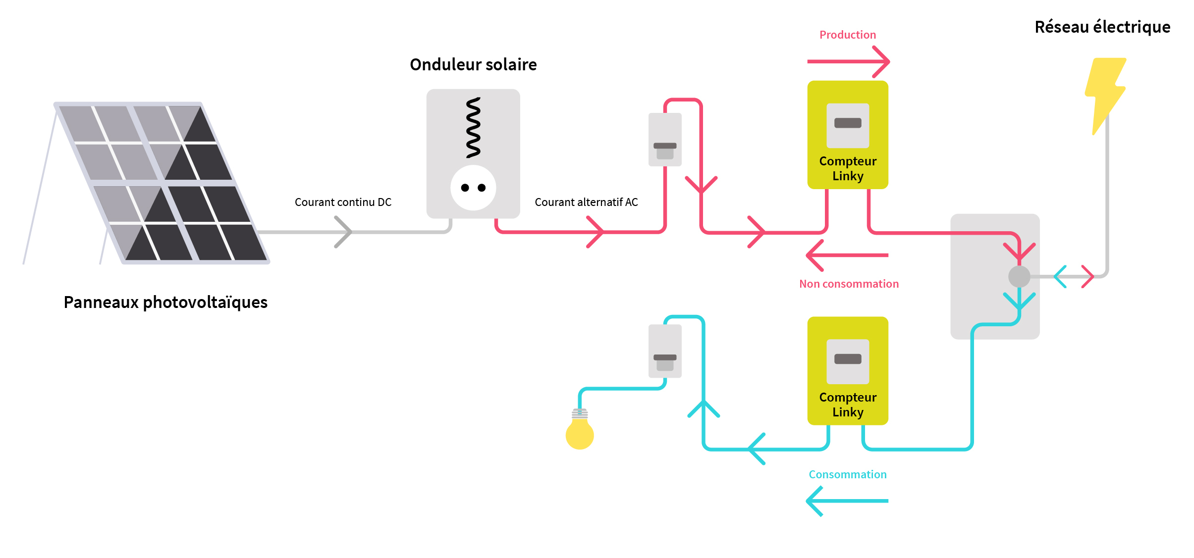 revente électricité photovoltaïque